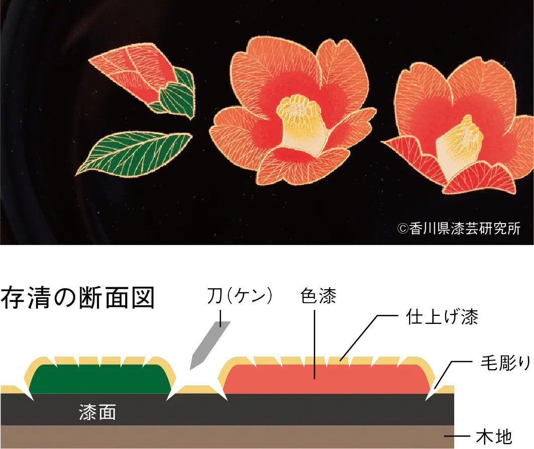 存清（ぞんせい）