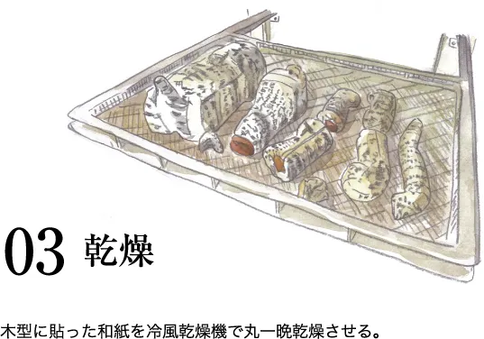 03 乾燥 ⽊型に貼った和紙を冷⾵乾燥機で丸⼀晩乾燥させる。