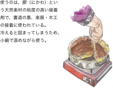 使うのは、膠（にかわ）という動物の⾻や⽪などから作られる天然の接着材。昔から⽇本で接着剤などとして使われていた。冷めると固まってしまうため、⼩鍋で温めながら使う。