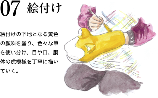 07 絵付け 絵付けの下地となる黄色の顔料を塗り、色々な筆を使い分け、目や口、胴体の虎模様を丁寧に描いていく。