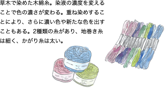 草木で染めた木綿糸。染液の濃度を変えることで色の濃さが変わる。重ね染めすることにより、さらに濃い色や新たな色を出すこともある。2種類の糸があり、地巻き糸は細く、かがり糸は太い。