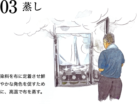 03 蒸し 染料を布に定着させ鮮やかな発色を促すために、高温で布を蒸す。