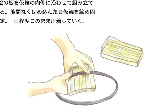 2の板を仮輪の内側に沿わせて組み⽴てる。隙間なくはめ込んだら仮輪を締め固定。1⽇程度このまま圧着していく。