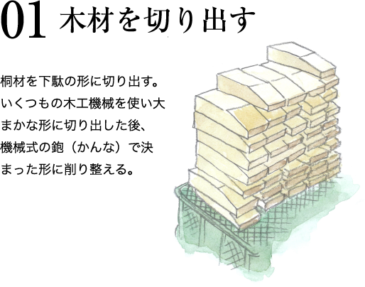 01 ⽊材を切り出す 桐材を下駄の形に切り出す。いくつもの⽊⼯機械を使い⼤まかな形に切り出した後、機械式の鉋（かんな）で決まった形に削り整える。