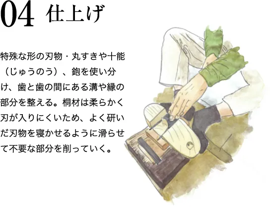 04 仕上げ 特殊な形の刃物・丸すきや⼗能（じゅうのう）、鉋を使い分け、⻭と⻭の間にある溝や縁の部分を整える。桐材は柔らかく刃が⼊りにくいため、よく研いだ刃物を寝かせるように滑らせて不要な部分を削っていく。