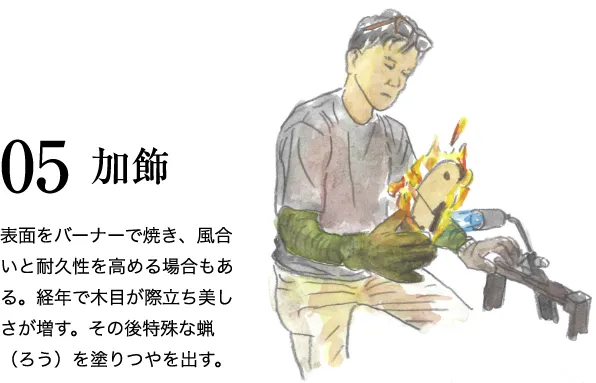 05 加飾 表⾯をバーナーで焼き、⾵合いと耐久性を⾼める場合もある。経年で⽊⽬が際⽴ち美しさが増す。その後特殊な蝋（ろう）を塗りつやを出す。
